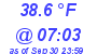 Milwaukee Weather Temperature Low Today