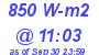 Milwaukee Weather Solar Radiation High Today