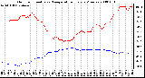 Milwaukee Weather Outdoor Humidity vs. Temperature Every 5 Minutes