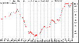 Milwaukee Weather Outdoor Humidity Every 5 Minutes (Last 24 Hours)