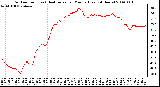 Milwaukee Weather Outdoor Temp (vs) Heat Index per Minute (Last 24 Hours)