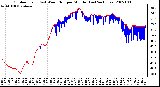 Milwaukee Weather Outdoor Temp (vs) Wind Chill per Minute (Last 24 Hours)