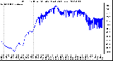 Milwaukee Weather Wind Chill per Minute (Last 24 Hours)