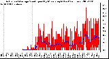 Milwaukee Weather Actual and Average Wind Speed by Minute mph (Last 24 Hours)