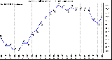 Milwaukee Weather Wind Chill (Last 24 Hours)