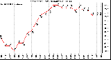 Milwaukee Weather Heat Index (Last 24 Hours)