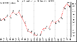 Milwaukee Weather Outdoor Humidity (Last 24 Hours)