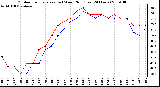 Milwaukee Weather Outdoor Temperature (vs) Wind Chill (Last 24 Hours)