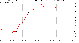 Milwaukee Weather Outdoor Temperature (vs) Heat Index (Last 24 Hours)