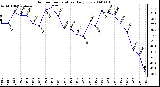 Milwaukee Weather Outdoor Temperature Daily Low