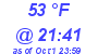 Milwaukee Weather Dewpoint High High Today