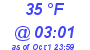 Milwaukee Weather Dewpoint High Low Today