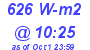 Milwaukee Weather Solar Radiation High Today