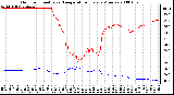 Milwaukee Weather Outdoor Humidity vs. Temperature Every 5 Minutes