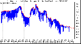 Milwaukee Weather Outdoor Temp (vs) Wind Chill per Minute (Last 24 Hours)