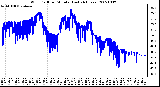 Milwaukee Weather Wind Chill per Minute (Last 24 Hours)