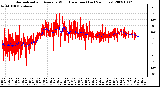 Milwaukee Weather Normalized and Average Wind Direction (Last 24 Hours)