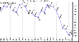 Milwaukee Weather Wind Chill Daily Low