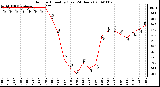 Milwaukee Weather Outdoor Humidity (Last 24 Hours)