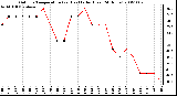 Milwaukee Weather Outdoor Temperature (vs) Heat Index (Last 24 Hours)