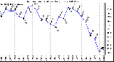 Milwaukee Weather Outdoor Temperature Daily Low