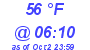 Milwaukee Weather Dewpoint High High Today