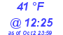 Milwaukee Weather Dewpoint High Low Today