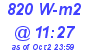 Milwaukee Weather Solar Radiation High Today