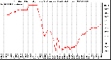 Milwaukee Weather Outdoor Humidity Every 5 Minutes (Last 24 Hours)