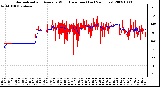 Milwaukee Weather Normalized and Average Wind Direction (Last 24 Hours)