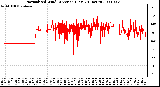 Milwaukee Weather Normalized Wind Direction (Last 24 Hours)