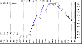 Milwaukee Weather Wind Chill (Last 24 Hours)