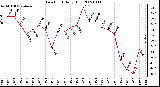 Milwaukee Weather Dew Point Daily High