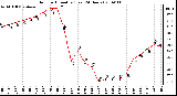 Milwaukee Weather Outdoor Humidity (Last 24 Hours)