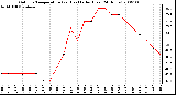 Milwaukee Weather Outdoor Temperature (vs) Heat Index (Last 24 Hours)