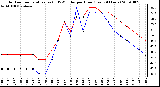 Milwaukee Weather Outdoor Temperature (vs) THSW Index per Hour (Last 24 Hours)