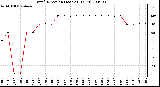 Milwaukee Weather Wind Direction (Last 24 Hours)