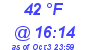 Milwaukee Weather Dewpoint High Low Today