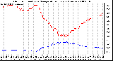 Milwaukee Weather Outdoor Humidity vs. Temperature Every 5 Minutes