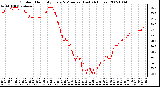 Milwaukee Weather Outdoor Humidity Every 5 Minutes (Last 24 Hours)