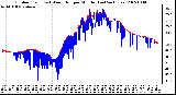 Milwaukee Weather Outdoor Temp (vs) Wind Chill per Minute (Last 24 Hours)