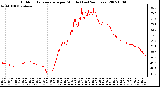 Milwaukee Weather Outdoor Temperature per Minute (Last 24 Hours)