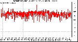 Milwaukee Weather Normalized Wind Direction (Last 24 Hours)