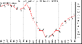 Milwaukee Weather Outdoor Humidity (Last 24 Hours)