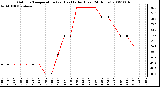 Milwaukee Weather Outdoor Temperature (vs) Heat Index (Last 24 Hours)