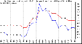 Milwaukee Weather Outdoor Temperature (vs) THSW Index per Hour (Last 24 Hours)