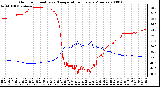 Milwaukee Weather Outdoor Humidity vs. Temperature Every 5 Minutes