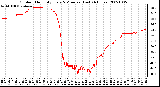 Milwaukee Weather Outdoor Humidity Every 5 Minutes (Last 24 Hours)