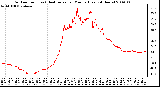 Milwaukee Weather Outdoor Temp (vs) Heat Index per Minute (Last 24 Hours)