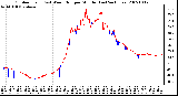 Milwaukee Weather Outdoor Temp (vs) Wind Chill per Minute (Last 24 Hours)